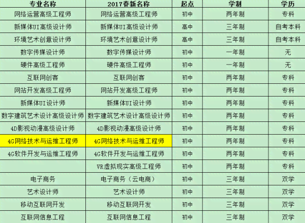 ai培训班一般学费多少及学时长一年总费用解析