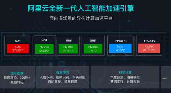 AI应用全解析：从模板设计到多场景解决方案，全面覆用户搜索需求