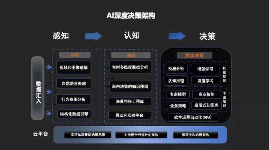 深入解析AI模板的概念、应用及在各个领域的实际案例