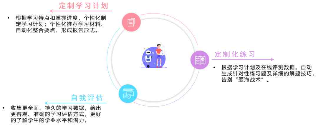 社会调查报告ai生成软件有哪些-社会调查报告ai生成软件有哪些