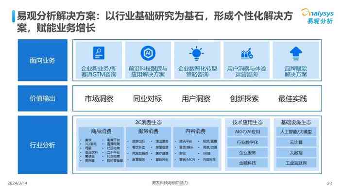 AI写作的含义、应用范围及如何利用人工智能进行高效创作的全面解析