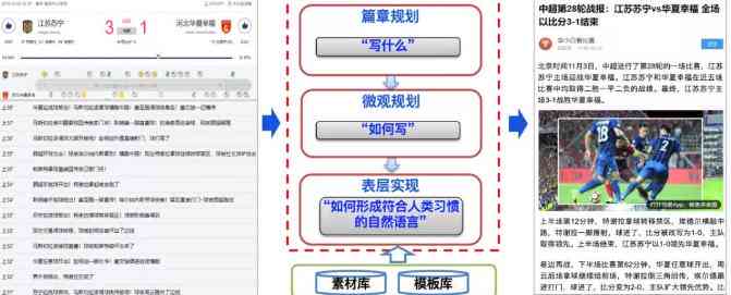 百度ai智能写作入口在线