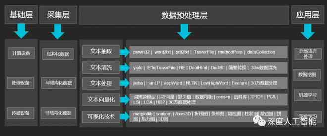 ai报告生成技术有哪些：方法、内容与类型解析