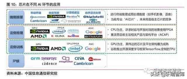 深度解析：AI驱动下的报告智能生成技术究竟是什么？