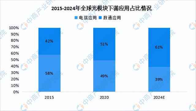 深度解析：AI驱动下的报告智能生成技术究竟是什么？