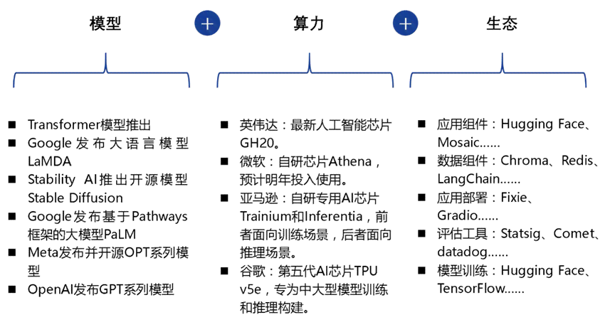 基于AI的生成器：全面解读、指南与软件盘点