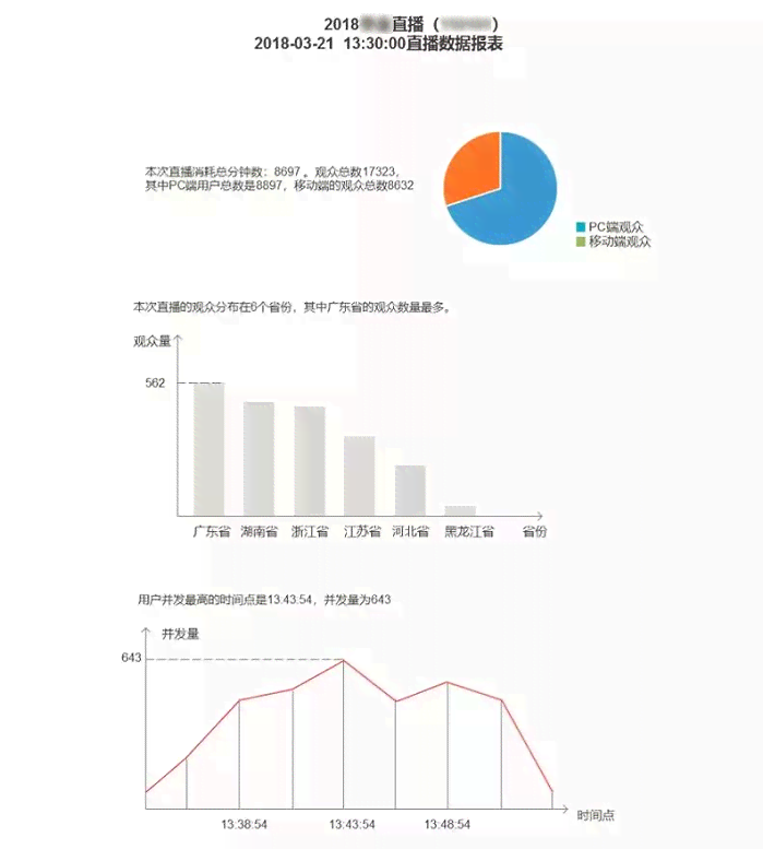 斑马AI线下培训与线上课程比较，含三天岗前培训效果及薪资情况分析