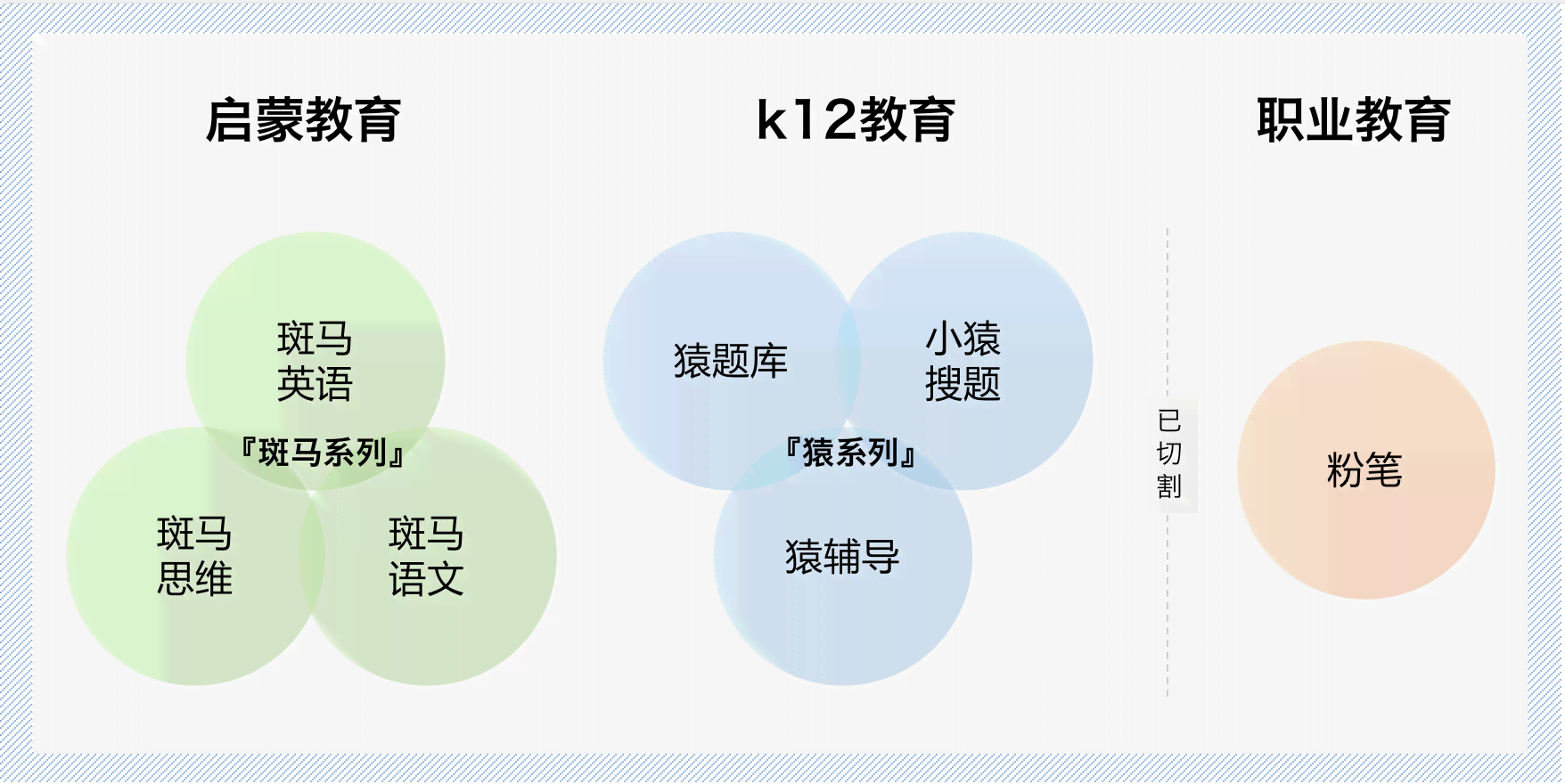 斑马AI线下培训与线上课程比较，含三天岗前培训效果及薪资情况分析