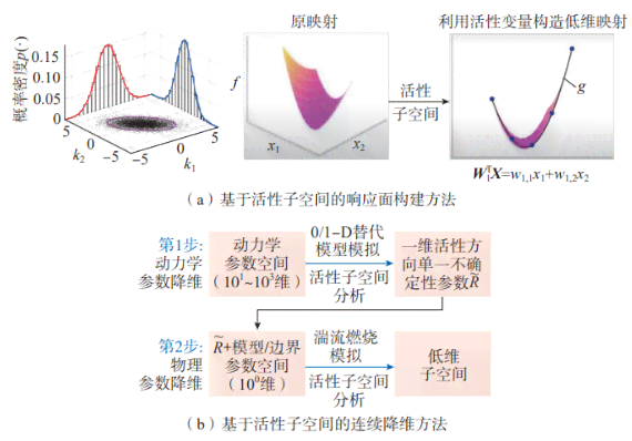 探究向量生成子空间的方法与步骤：全面解析向量子空间构造与性质