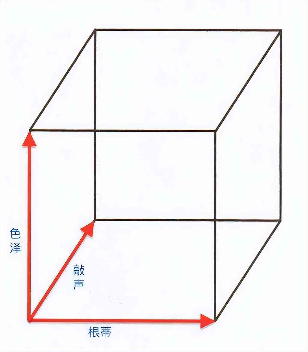 向量组生成子空间的基础解系及其维数探究