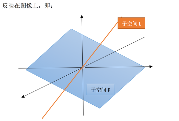 向量集成为子空间的充要条件及其判定方法详解