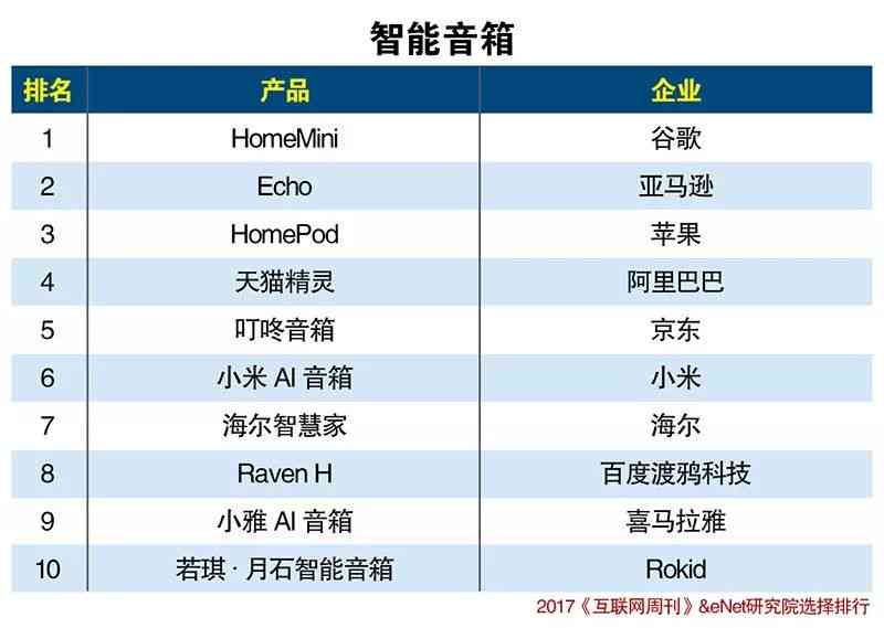 株洲ai智能培训排名