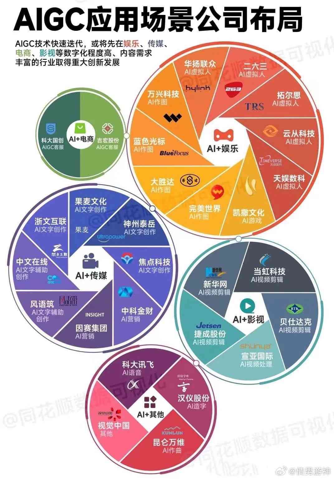 AI智能创作：一键生成个性化二次元头像，满足多种风格与需求