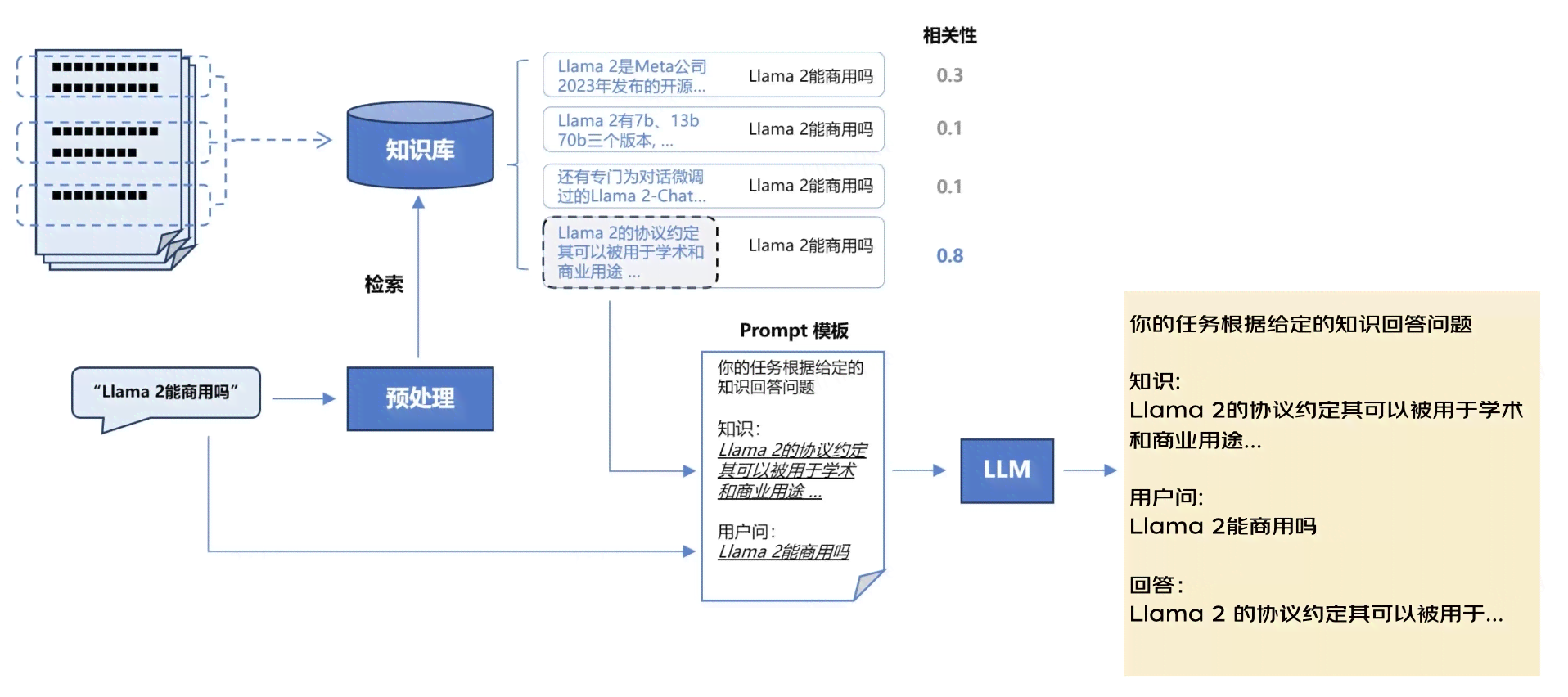 全面指南：智能生成AI综述文件与高效管理策略