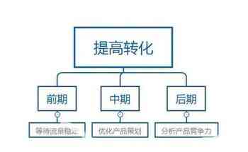 AI生成淘宝标题使用指南：合规性、优化策略及高转化率实践解析