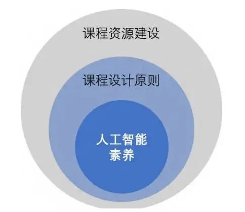 针对中小学的AI培训机构：问题、建议与项目概述