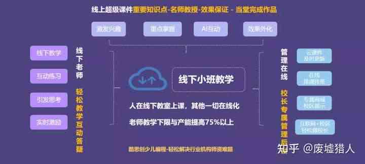 全面解析：中小学AI培训机构的课程设置、师资力量与教育成果比较