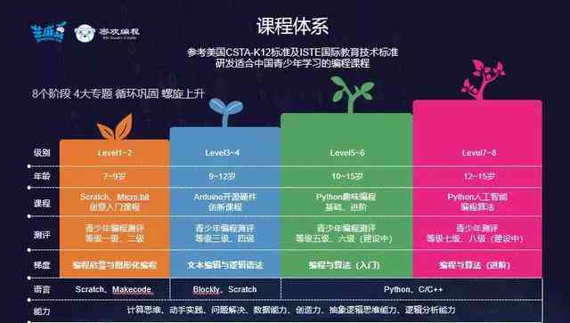 全面解析：中小学AI培训机构的课程设置、师资力量与教育成果比较