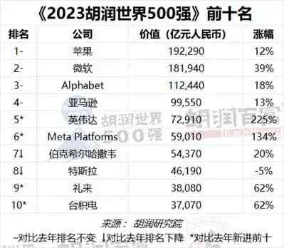 盘点：2023年度写作AI功能最强软件榜单及特色解析