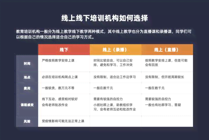 ai技术培训：心得体会与学校排名、考试、机构及课堂感悟一览