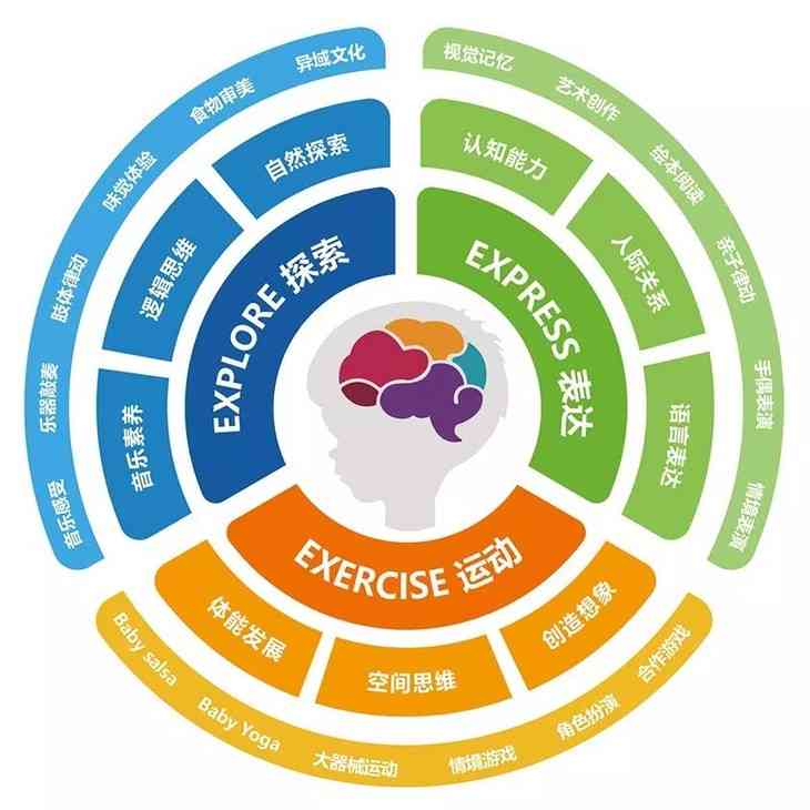 积木式智能培训课程体系：打造高效人工智能培训课程架构