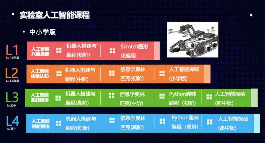 积木式智能培训课程体系：打造高效人工智能培训课程架构