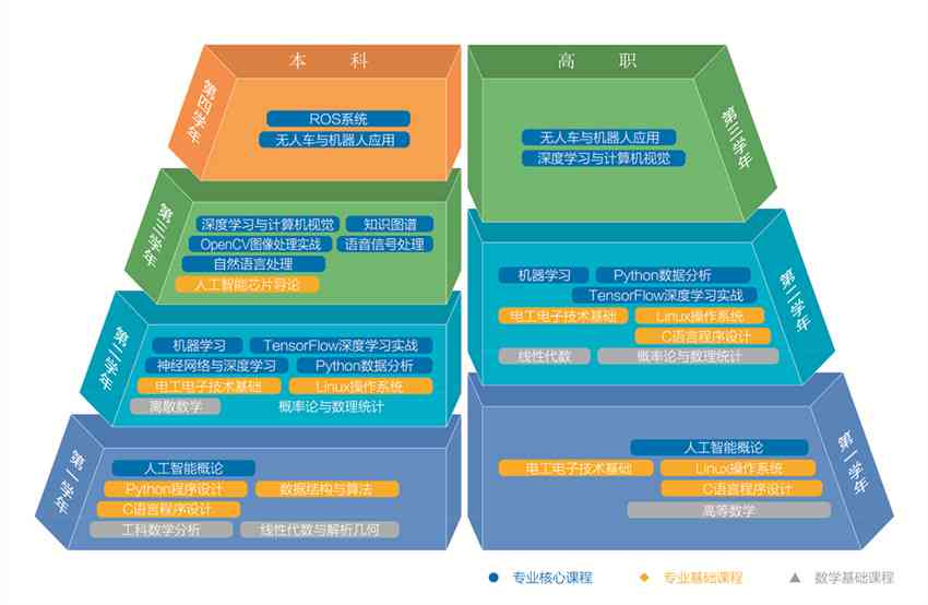 积木式智能培训课程体系：打造高效人工智能培训课程架构