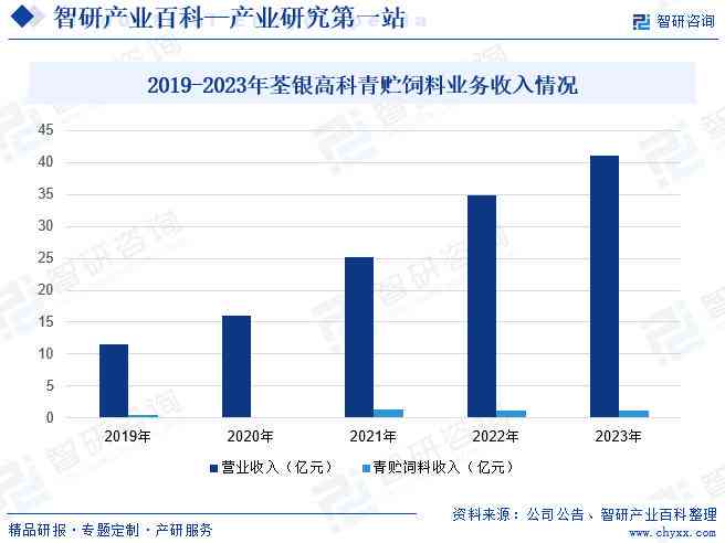 中国AI行业上市公司全景解析：揭秘头部企业及市场发展趋势