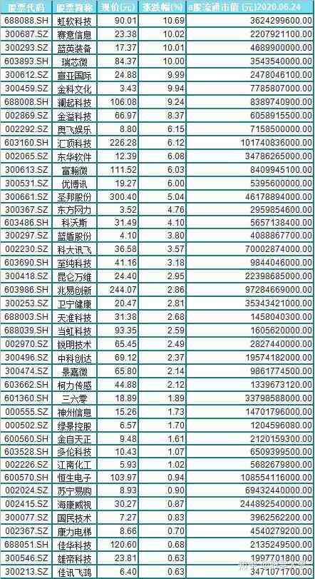 ai上市公司龙头企业股票排名及代码一览