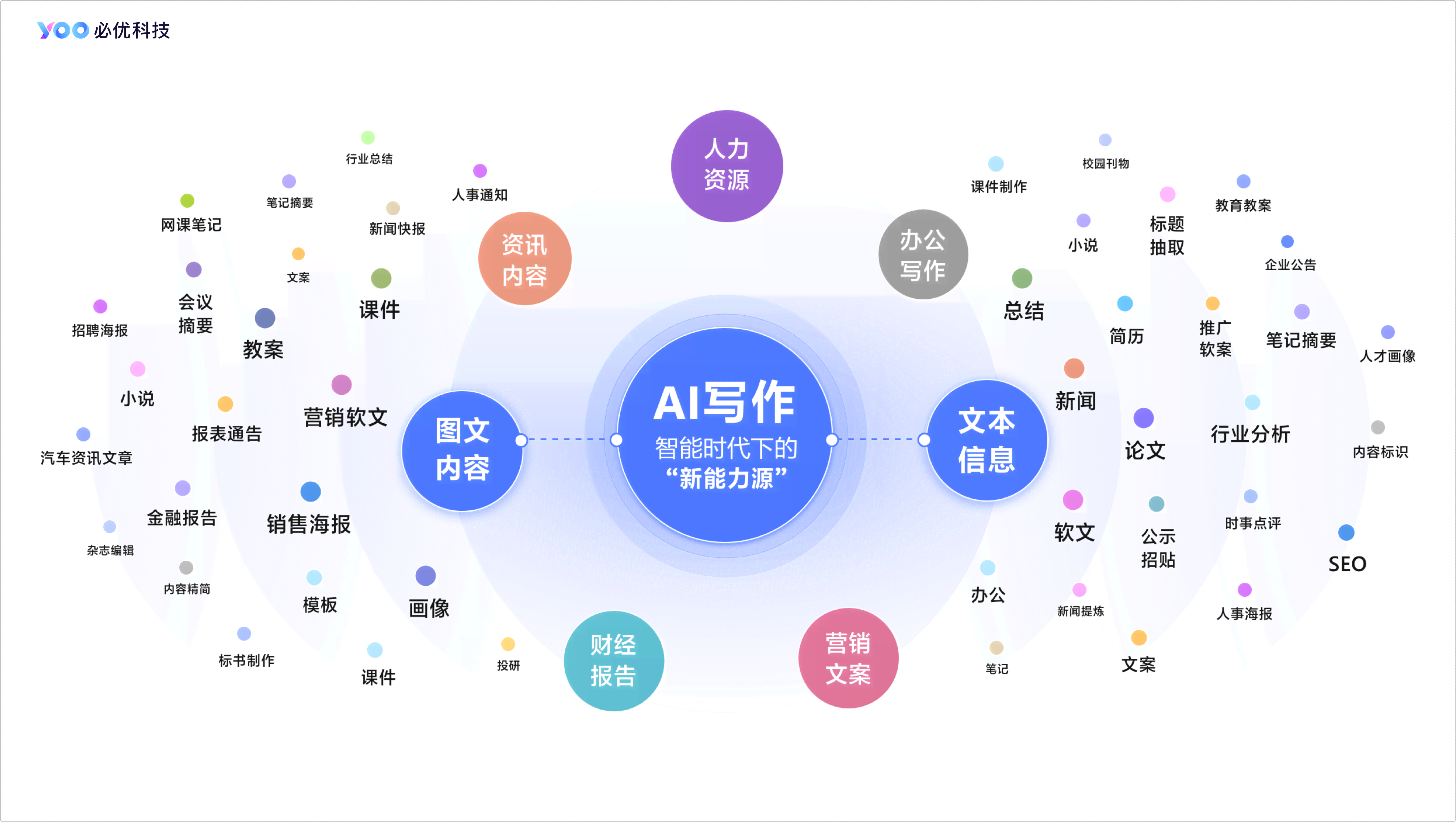 利用先进AI技术打造的多功能内容生成器：全面覆用户创作需求与解决方案