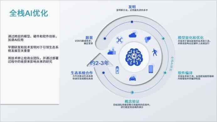 智能AI加速器究竟是什么：详解加速奥秘与含义