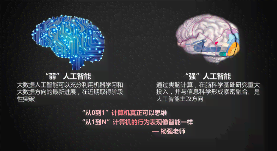 智能AI加速器究竟是什么：详解加速奥秘与含义