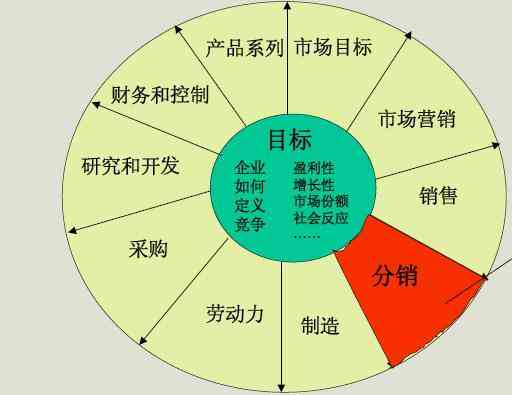 生成式AI大模型竞争激烈：揭秘百模大战背后的技术革新与应用前景