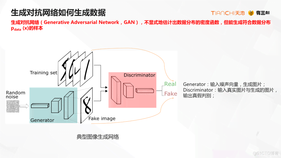 深入解析生成器模型：从原理到应用，全面掌握生成对抗网络技术