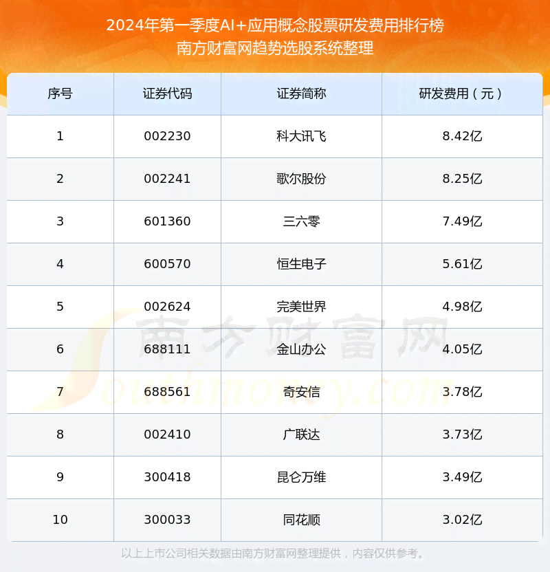 2024年度盘点：国内生成式AI软件综合实力排行榜，全面揭示用户首选智能工具