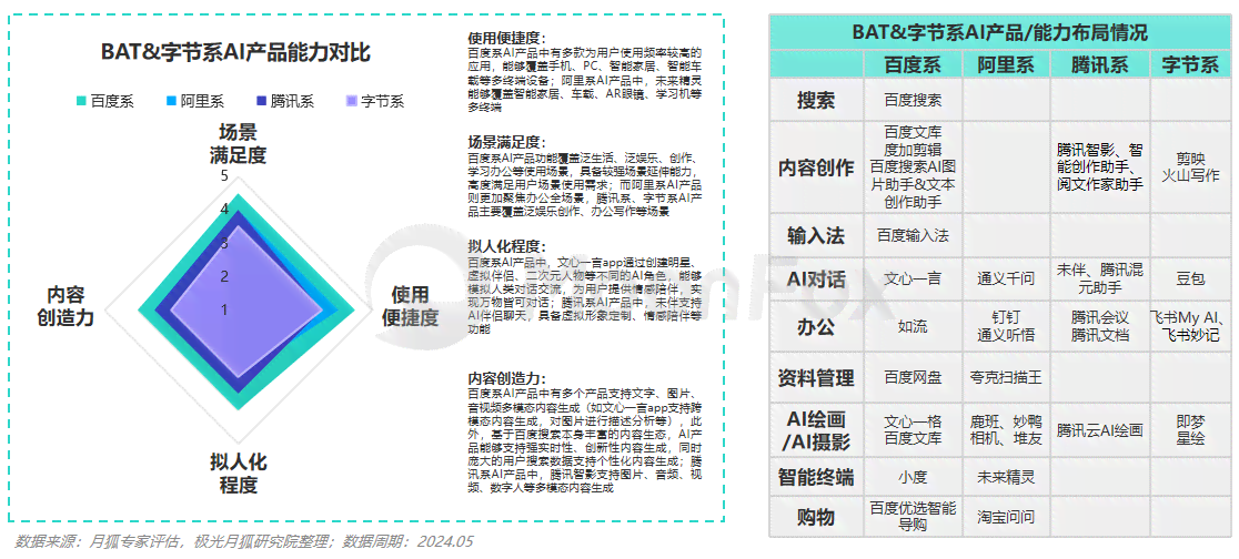 2024年度盘点：国内生成式AI软件综合实力排行榜，全面揭示用户首选智能工具