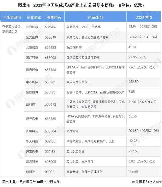 2024年度盘点：国内生成式AI软件综合实力排行榜，全面揭示用户首选智能工具