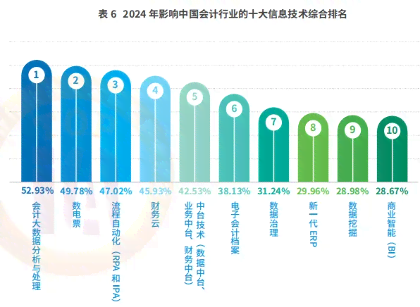 2024年度盘点：国内生成式AI软件综合实力排行榜，全面揭示用户首选智能工具