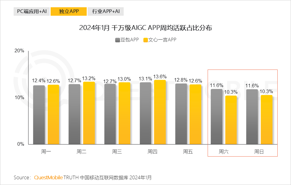 2024年度盘点：国内生成式AI软件综合实力排行榜，全面揭示用户首选智能工具