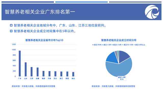 全方位解析：智能养老行业大数据分析与趋势展望