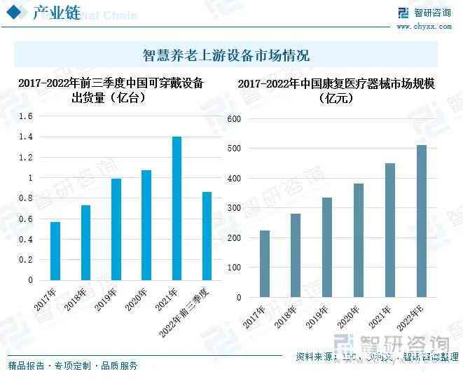 全方位解析：智能养老行业大数据分析与趋势展望