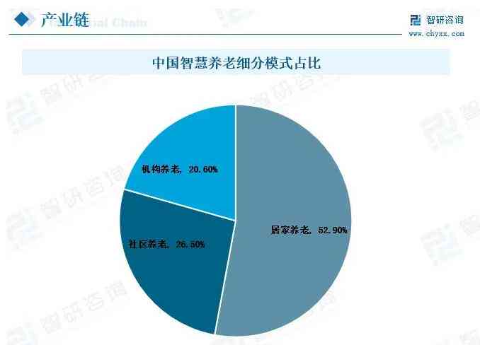 全方位解析：智能养老行业大数据分析与趋势展望