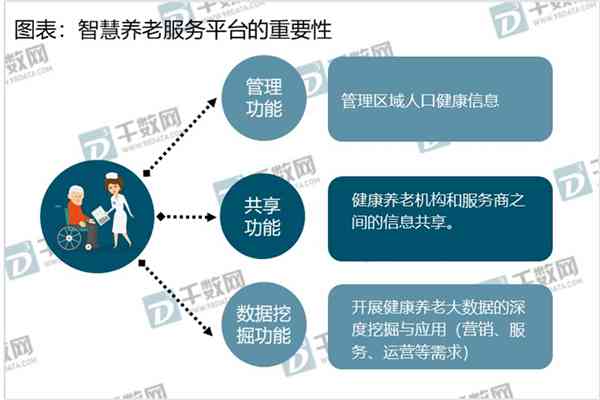 全方位解析：智能养老行业大数据分析与趋势展望