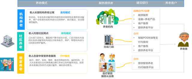 智能化养老平台：全面解析其优势、项目背景、种类及优缺点