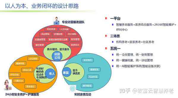 智能化养老平台：全面解析其优势、项目背景、种类及优缺点