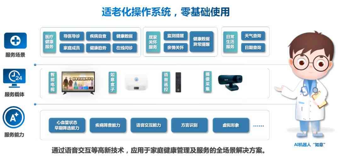 全方位智能养老服务系统：覆养老需求，提升老年生活品质
