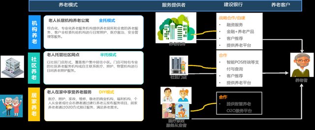 全方位智能养老服务系统：覆养老需求，提升老年生活品质