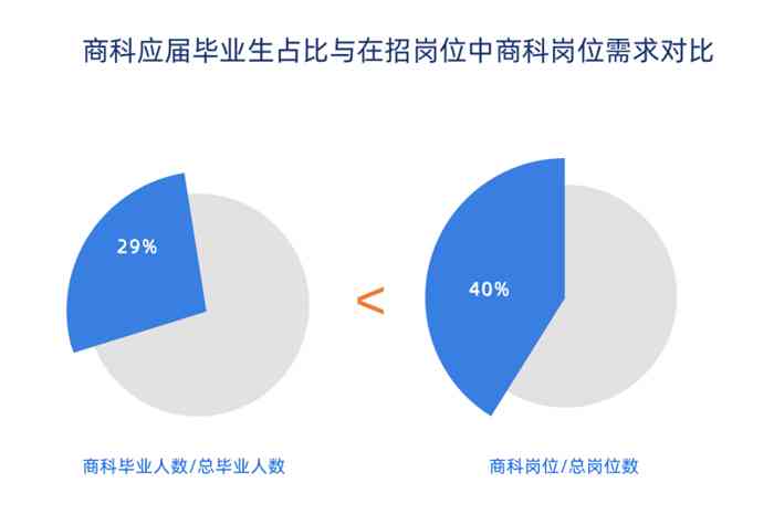 智能养老新模式：定义、专业就业前景及模式种类解析