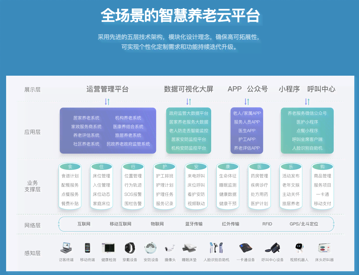 ai懂养老生成