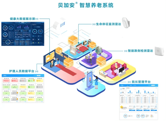 ai懂养老生成